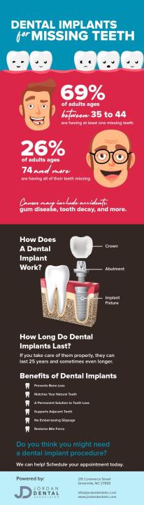 Remake your Smile With Dentures from Jordan Dental Associates in Greenville, SC
